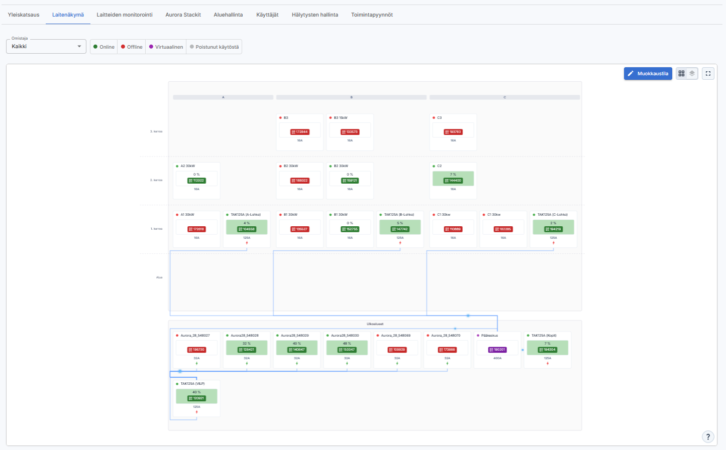 Spine portal site layout view — colour-coded per board